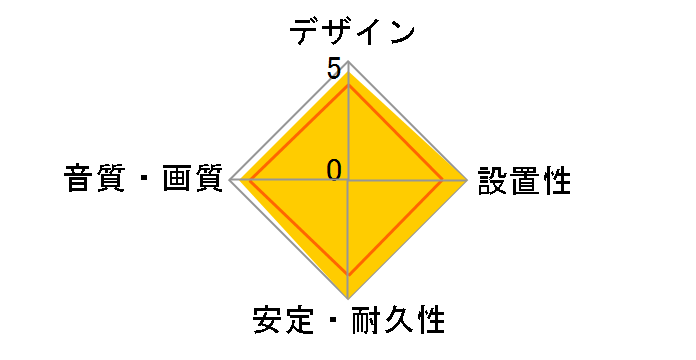 RP-CHE30-K [3m �u���b�N]�̃��[�U�[���r���[