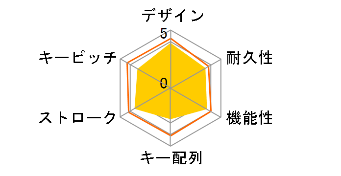 Wireless Touch Keyboard k400r K400r [�u���b�N]�̃��[�U�[���r���[