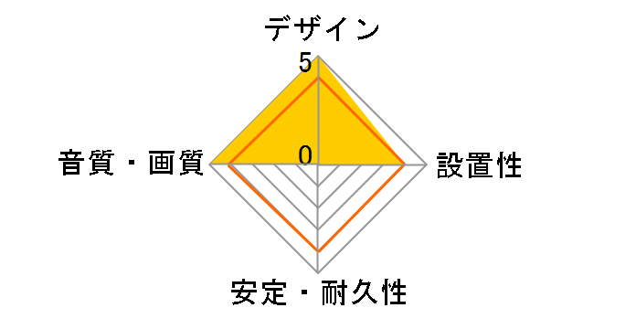 RP-CHEU20A [2m]�̃��[�U�[���r���[