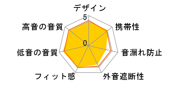 AXIV HA-FX17-DA [�I�����W&�u���[]�̃��[�U�[���r���[