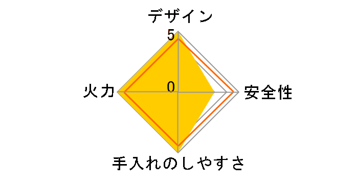 KGE61BR 12A13A [�u���b�N]�̃��[�U�[���r���[