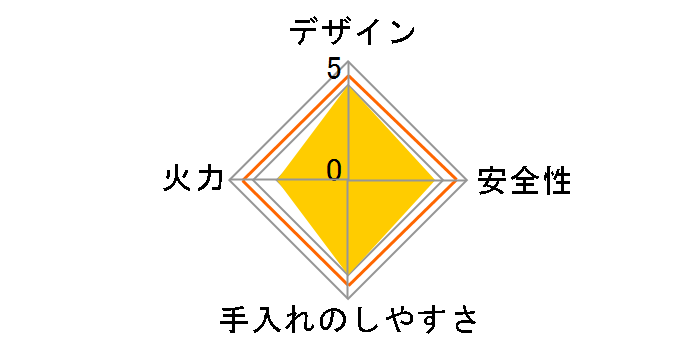 KGE61GL LP [�O���[]�̃��[�U�[���r���[