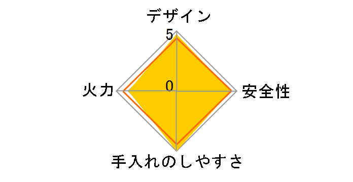 KGE61GR LP [�O���[]�̃��[�U�[���r���[