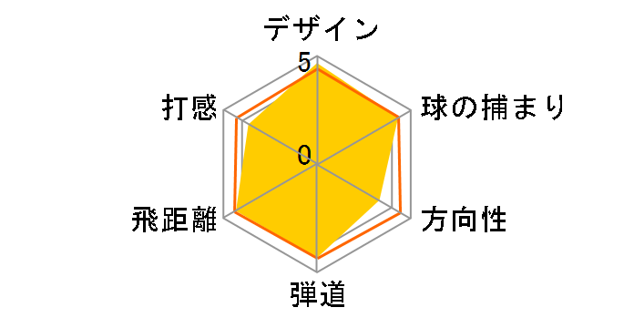 �[�N�V�I �t�H�[�W�h �h���C�o�[ [Tour AD GT6 �t���b�N�X�FS ���t�g�F8.5]�̃��[�U�[���r���[