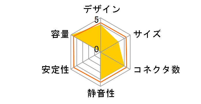 KRPW-P2-650W/85+�̃��[�U�[���r���[