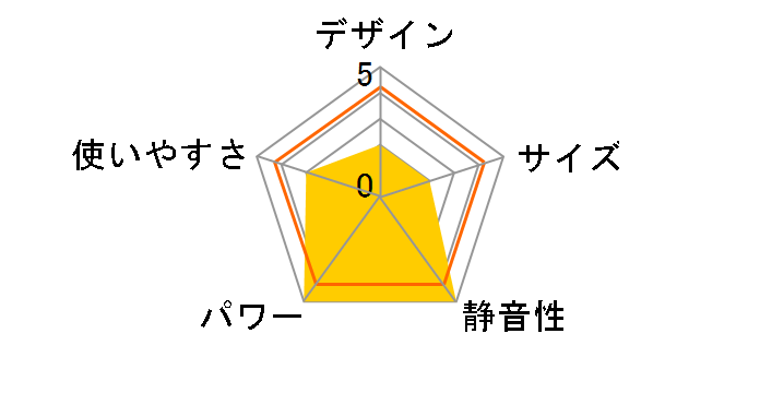 R-1220CMSIII(A) [�s�s�K�X]�̃��[�U�[���r���[