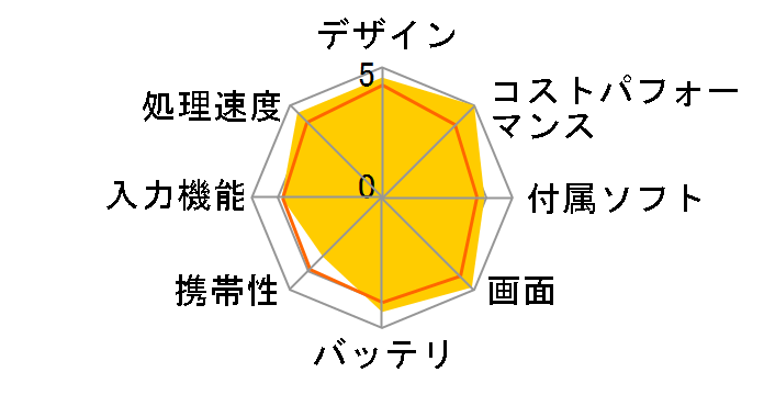 iPad Retina�f�B�X�v���C Wi-Fi���f�� 16GB MD510J/A [�u���b�N]�̃��[�U�[���r���[