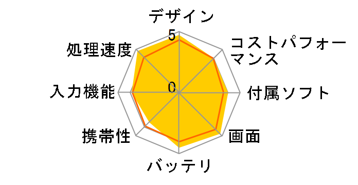 iPad - iPad4 Wi-Fiモデル 64GB MD515J/A ホワイト　美品 価格.com - Apple iPad Retinaディスプレイ Wi-Fiモデル 64GB