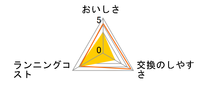 Z509�̃��[�U�[���r���[