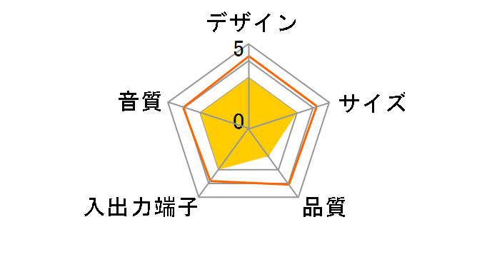 SB-WL03K�̃��[�U�[���r���[