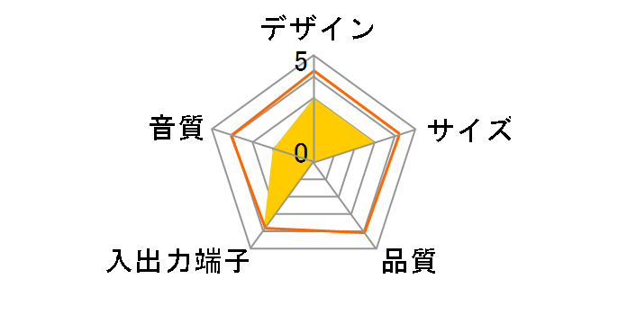 GAIAM SB-K03K�̃��[�U�[���r���[