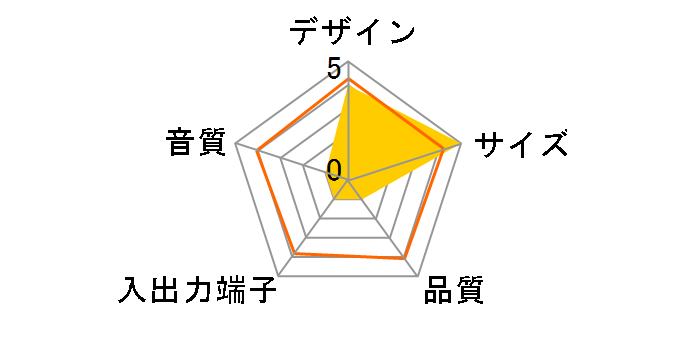 Air Move SB-S293SL [�V���o�[]�̃��[�U�[���r���[