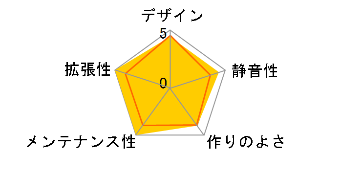 Ghost BFC-GHO-300-KKN1-RP�̃��[�U�[���r���[