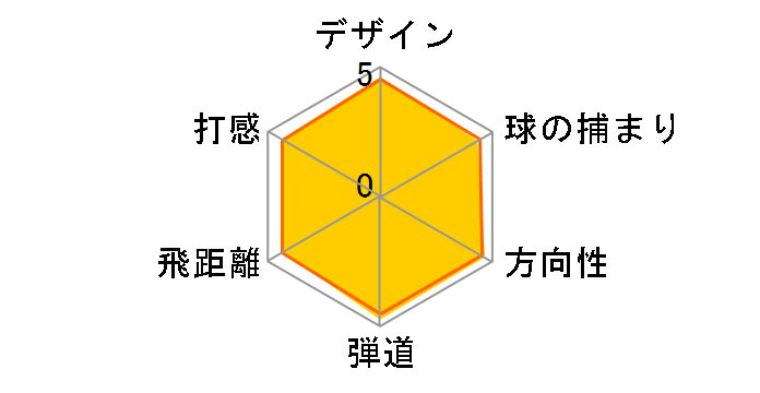 �[�N�V�I �t�H�[�W�h �A�C�A�� 6�{�Z�b�g [NS PRO 950GH D.S.T. �t���b�N�X�FR]�̃��[�U�[���r���[