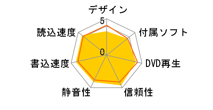 BDR-208XJ/WS �o���N [�x�[�W��]�̃��[�U�[���r���[