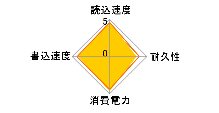 840 Series MZ-7TD250B/IT�̃��[�U�[���r���[