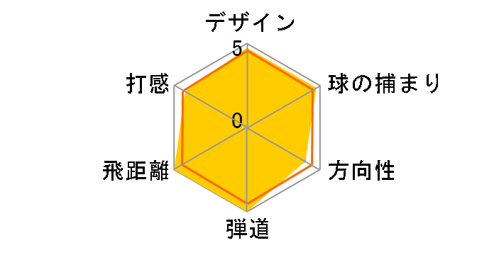 �[�N�V�I �t�H�[�W�h �A�C�A�� 3I [NS PRO 950GH D.S.T. �t���b�N�X�FS]�̃��[�U�[���r���[