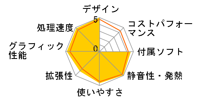 iMac MD095J/A [2900]�̃��[�U�[���r���[