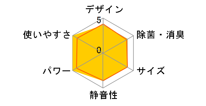 AY-C28EX�̃��[�U�[���r���[