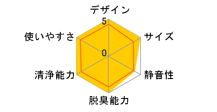 KI-BX85�̃��[�U�[���r���[