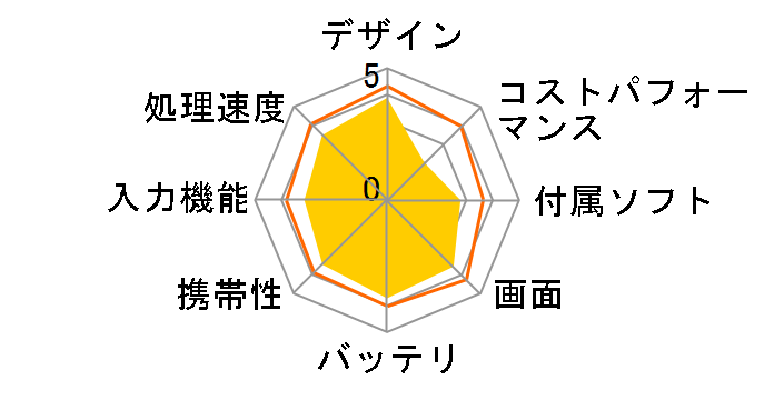 Kindle Fire 8GB�̃��[�U�[���r���[