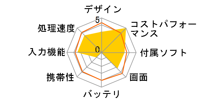 FT103-V2 21.5 SmartDisplay�̃��[�U�[���r���[