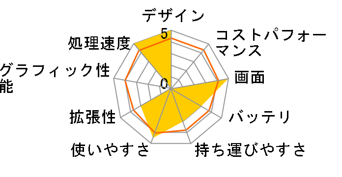 XPS 12 �v���~�A���̃��[�U�[���r���[