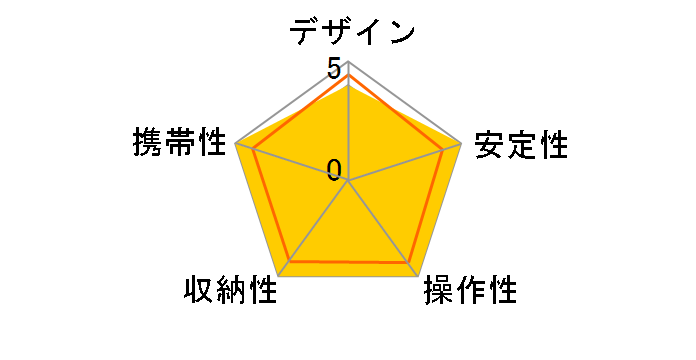 Geo Carmagne E543M�̃��[�U�[���r���[