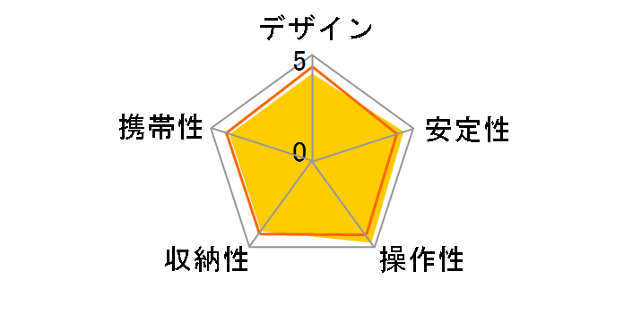 ULTRA 655�̃��[�U�[���r���[