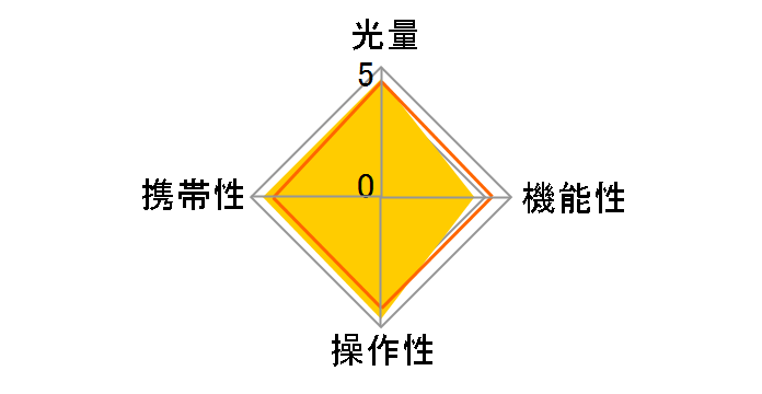 �X�s�[�h���C�g SB-N7 [�z���C�g]�̃��[�U�[���r���[