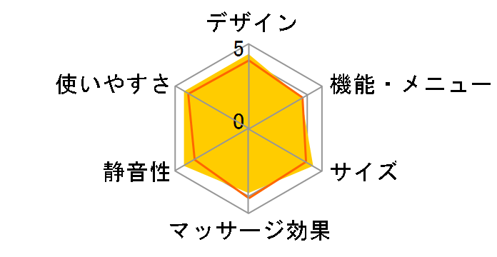 �����h �}�b�T�[�W�N�b�V����S �h���C�o�[�Y�p�b�N AX-HL138Ccb [�`���R�u���E��]�̃��[�U�[���r���[