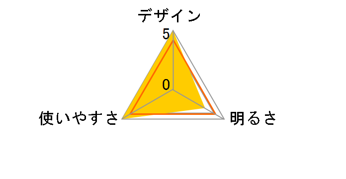 P3AFS 8403A�̃��[�U�[���r���[