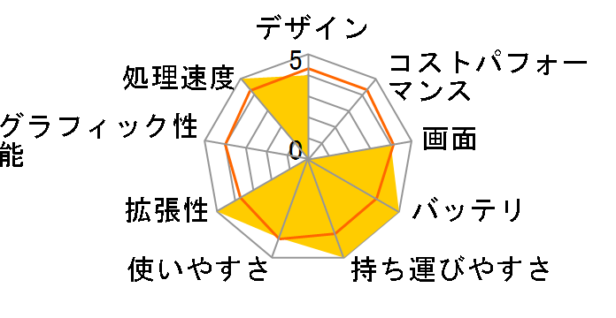 dynabook R632/W1RGS PR6321RGMNSW-K ���i.com���胂�f���̃��[�U�[���r���[