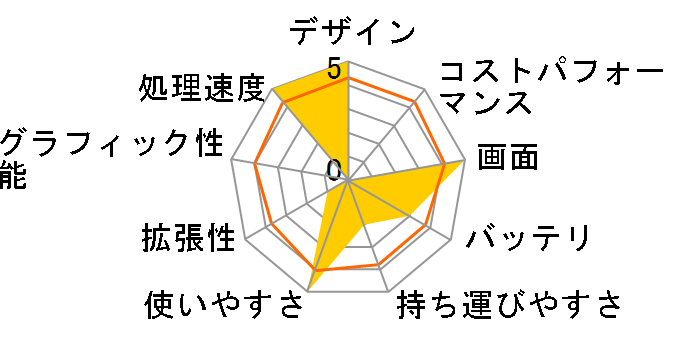 XPS 12 Windows8���� �v���`�i�̃��[�U�[���r���[