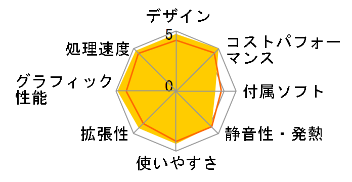 IdeaCentre K430 31097FJ�̃��[�U�[���r���[