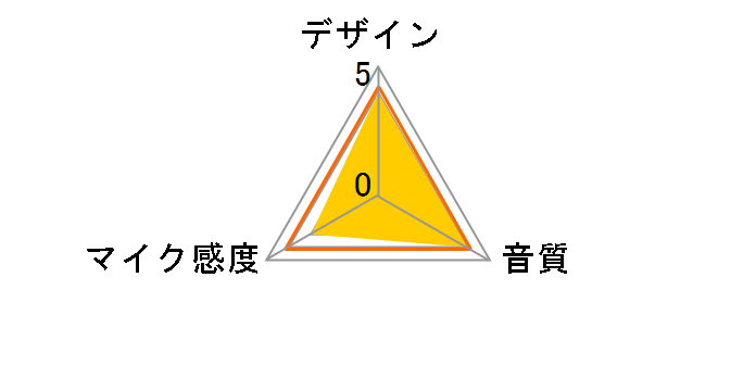 ECM-MS2�̃��[�U�[���r���[