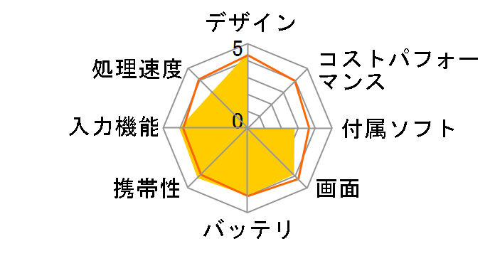 ThinkPad Tablet2 36794DJ�̃��[�U�[���r���[