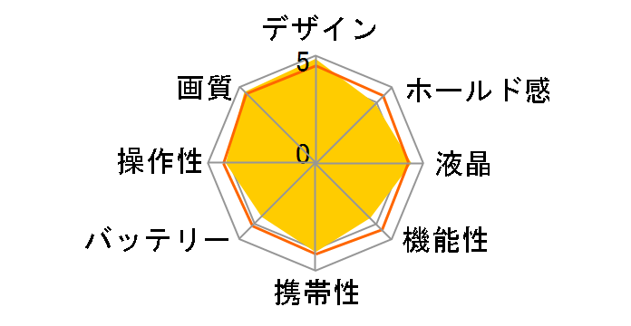 FUJIFILM X-Pro1 �W�������Y�L�b�g�̃��[�U�[���r���[