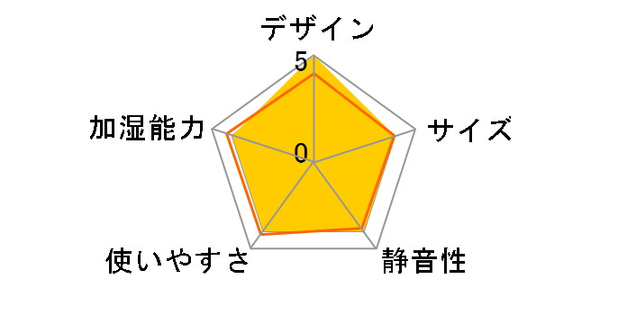 �R���e DF-504PK [�s���N]�̃��[�U�[���r���[