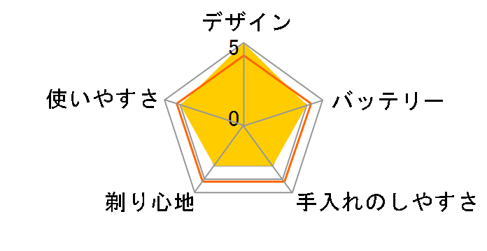 �u���E�� �N���[�U�[5 face�̃��[�U�[���r���[