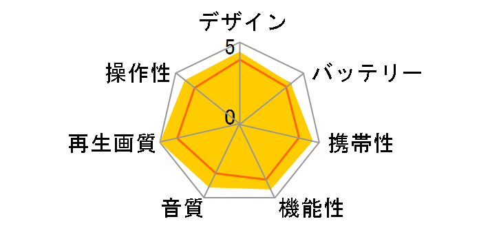 RV-113PDVD�̃��[�U�[���r���[