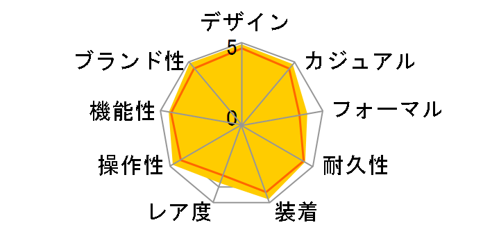 ���b�g�}�X�^�[ 116622 [�I�C�X�^�[�u���X���b�g �u���[]�̃��[�U�[���r���[