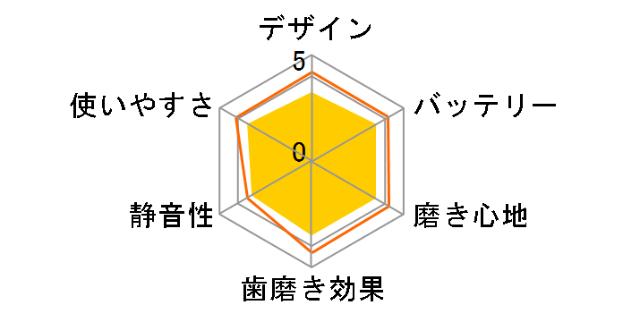 ���g���d�����u���V TB-308BL [�u���[]�̃��[�U�[���r���[