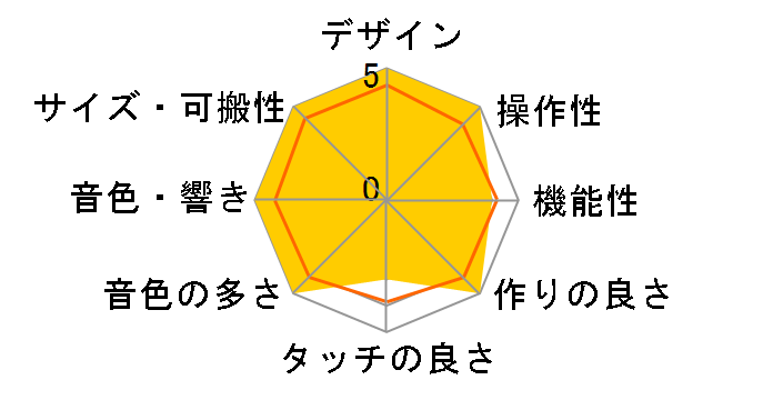 MiniNova�̃��[�U�[���r���[