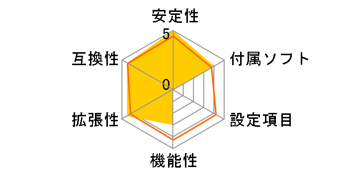 760GM-E51 (FX)�̃��[�U�[���r���[