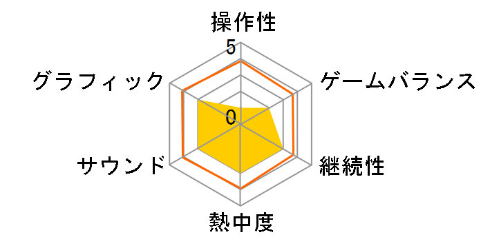 �\�[�h�A�[�g�E�I�����C�� -�C���t�B�j�e�B�E���[�����g- [�ʏ��]�̃��[�U�[���r���[