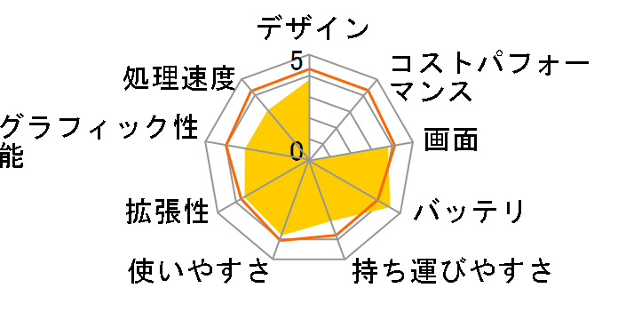 ThinkPad Edge E130 3358CTO Windows 8���� ���i.com����G���g���[�p�b�P�[�W�̃��[�U�[���r���[