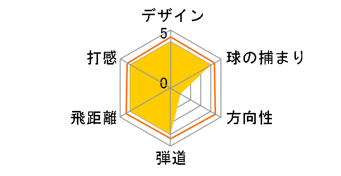 �[�N�V�I �v���C�� �h���C�o�[ [SP-700 �t���b�N�X�FSR ���t�g�F10.5]�̃��[�U�[���r���[