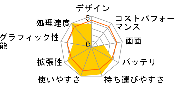 dynabook R732 R732/38GB PR73238GRHB [�O���t�@�C�g�u���b�N]�̃��[�U�[���r���[