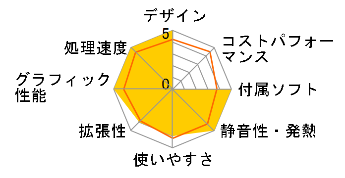 REGZA PC D732 D732/V9GW PD732V9GBHW [�����N�X�z���C�g]�̃��[�U�[���r���[